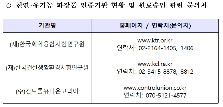 천연·유기농 화장품인증, 원료로 확대