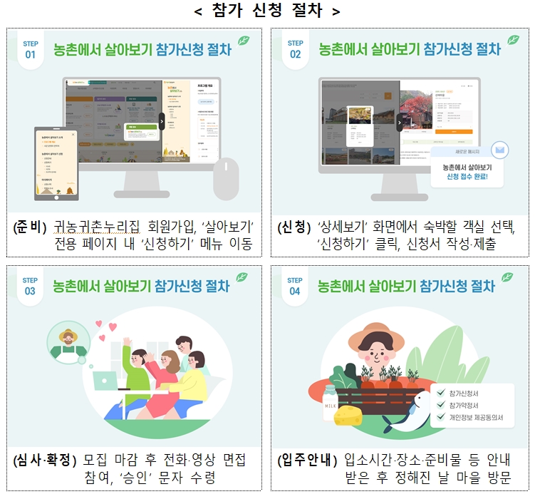 '농촌에서 살아보기' 본격 시행, 3월 19