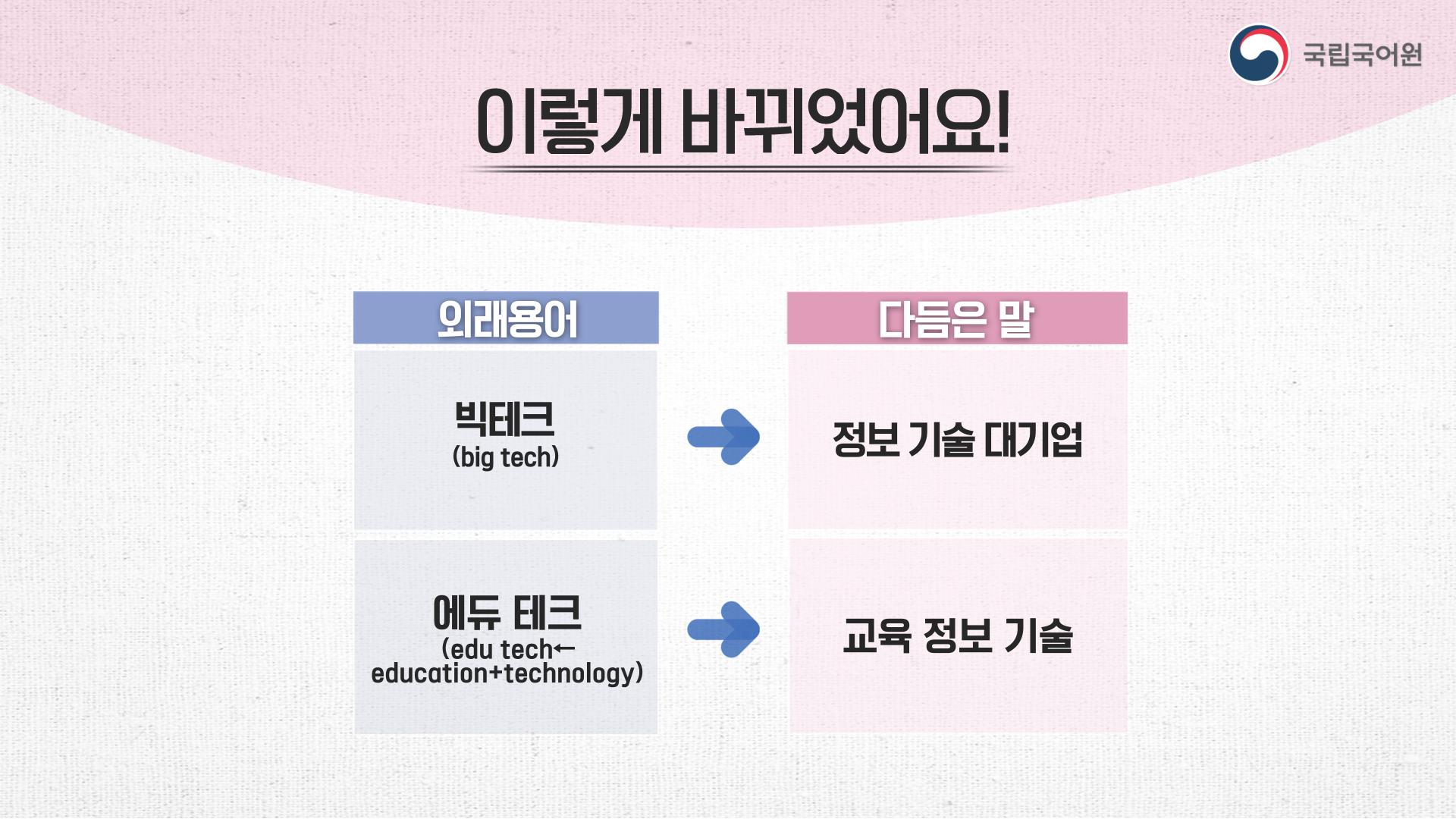 ‘에듀 테크’는 ‘교육 정보 기술’로